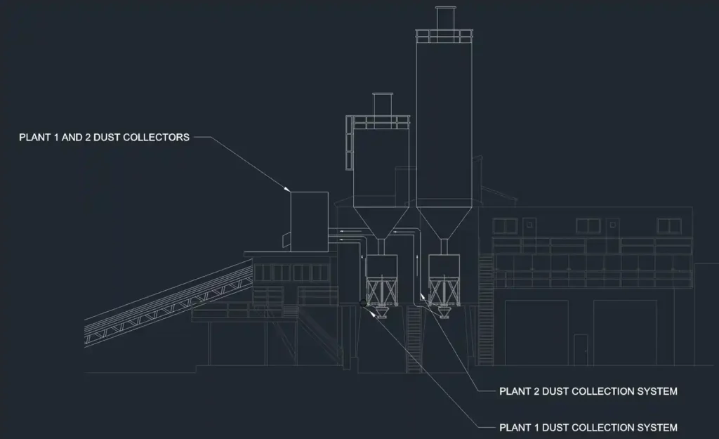 CAD elevation drawing of an industrial plant with dust collection systems labeled